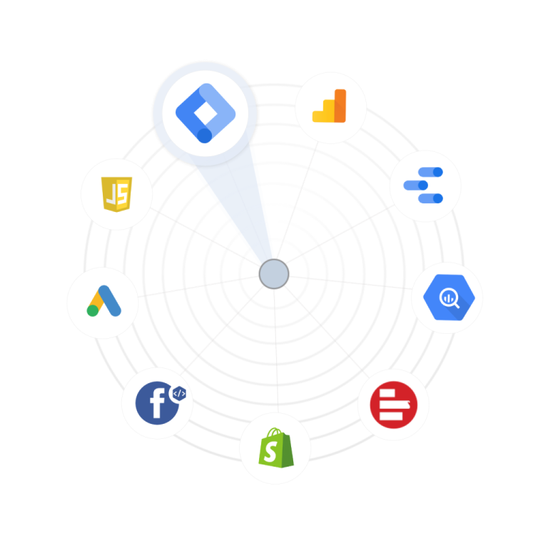 Conversion tracking services connecting Google Ads, GA4, Google Tag Manager, Meta and Shopify
