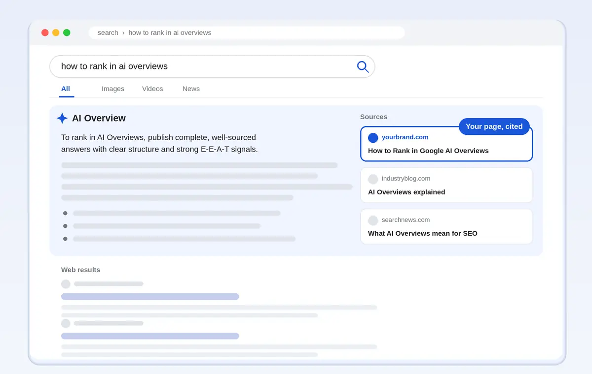 Google AI Overview for the query how to rank in AI Overviews, with your page highlighted as a cited source above the organic web results