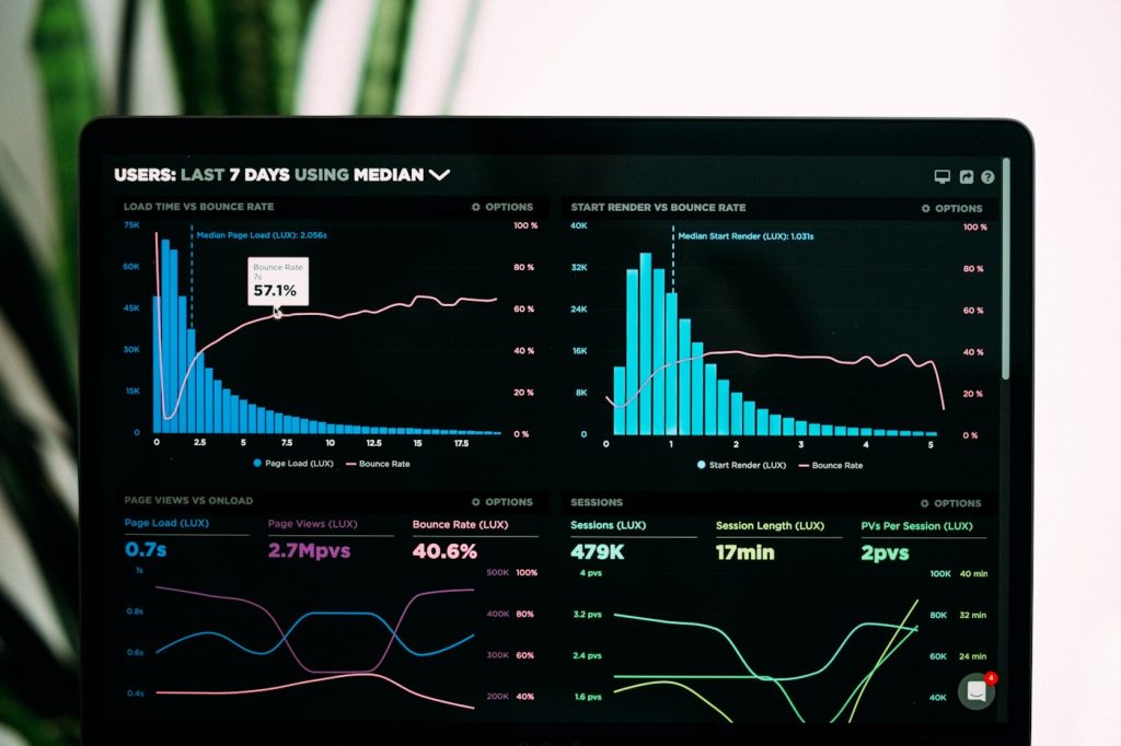 Conversion tracking and analytics dashboard audited before ad spend on a white label PPC account