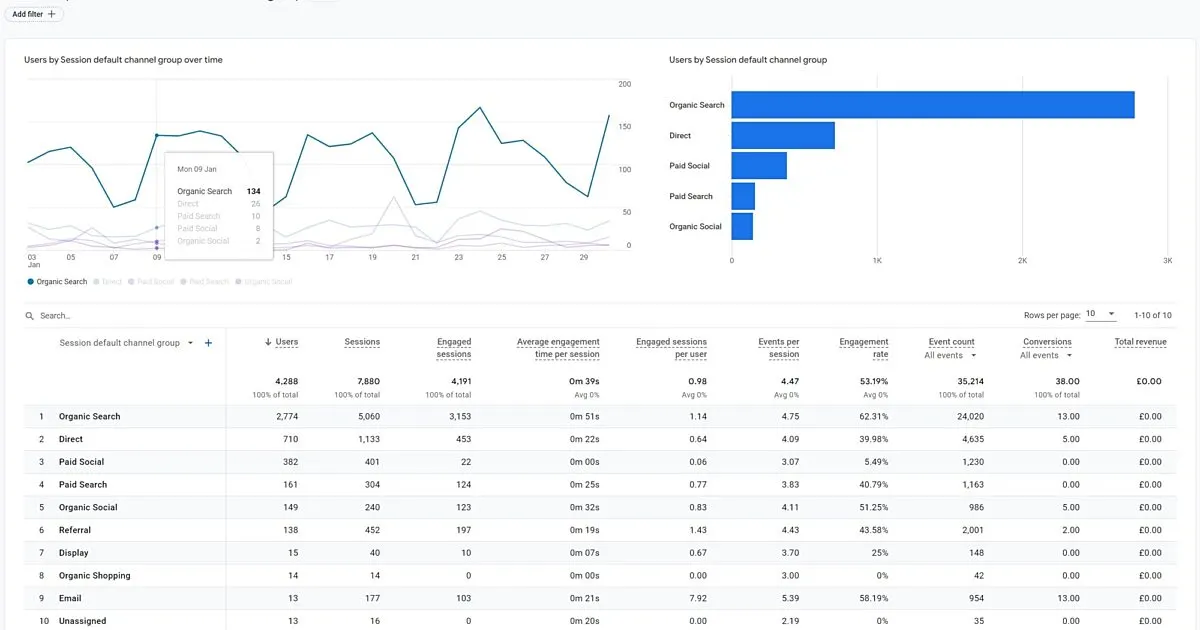 Google-analytics-4-traffic-acquisition-report