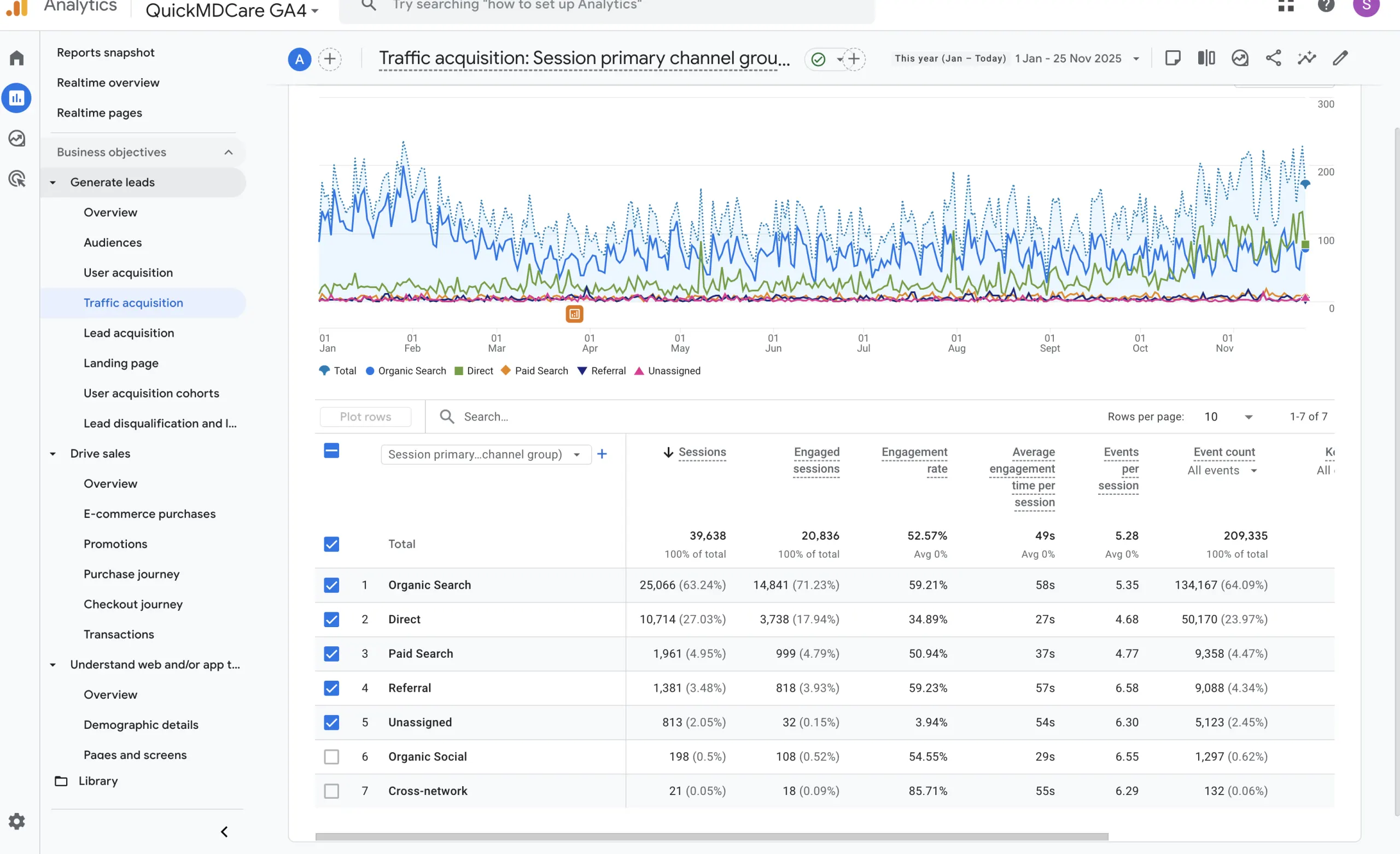 analytics-traffic-acquisition-dashboard