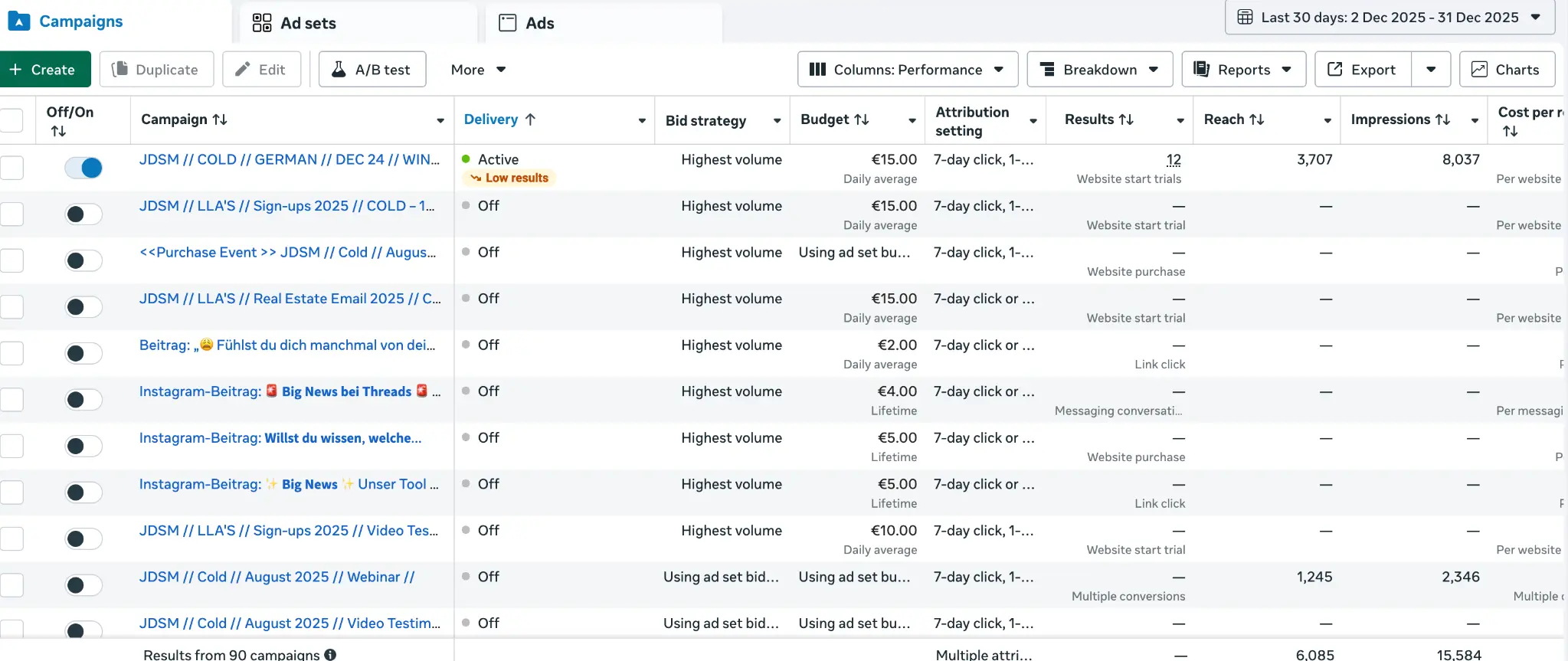Meta Ads Manager: campaign view from a PPCROY-managed account