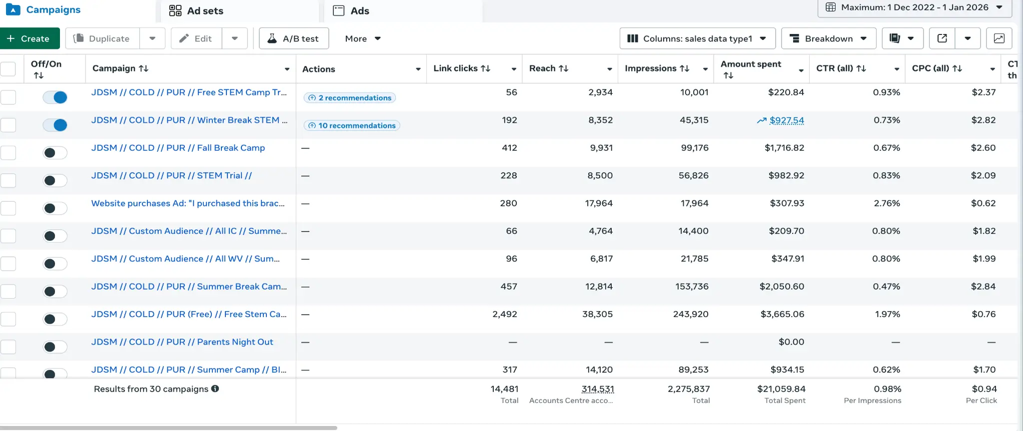 Meta Ads Manager: ad set view from a PPCROY-managed account