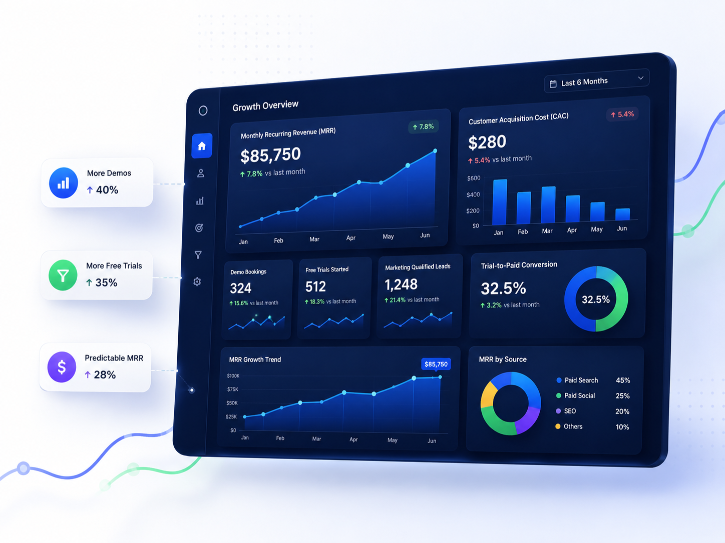 saas digital marketing agency