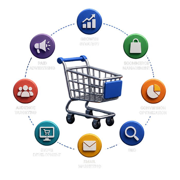 Ecommerce marketing - website development team creating product pages and online store features