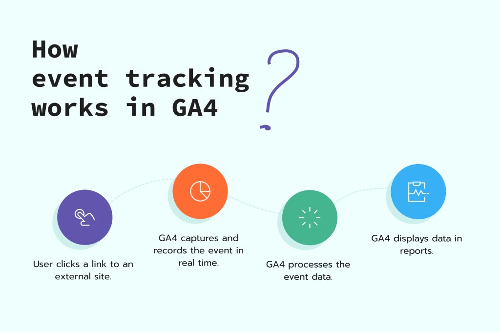 tracking process