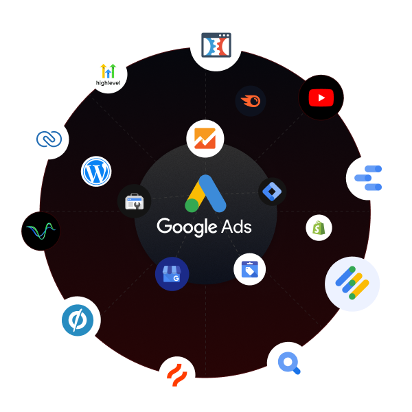 Google Ads campaign performance dashboard managed by PPCROY