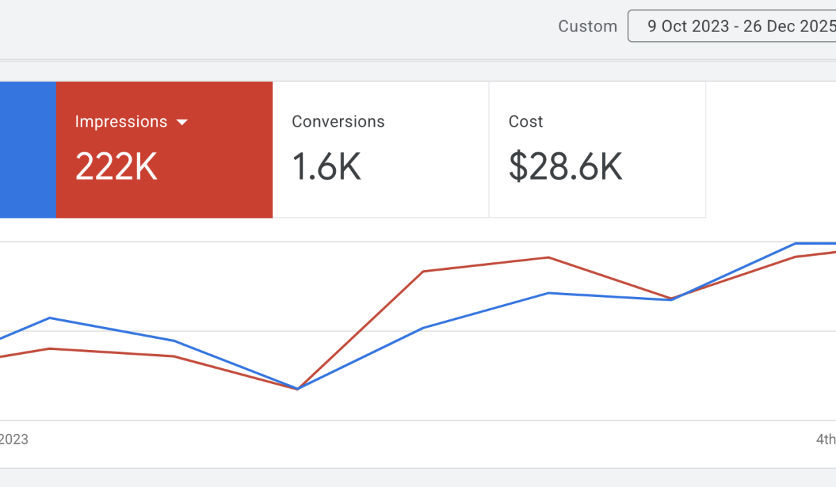 google ads real result1