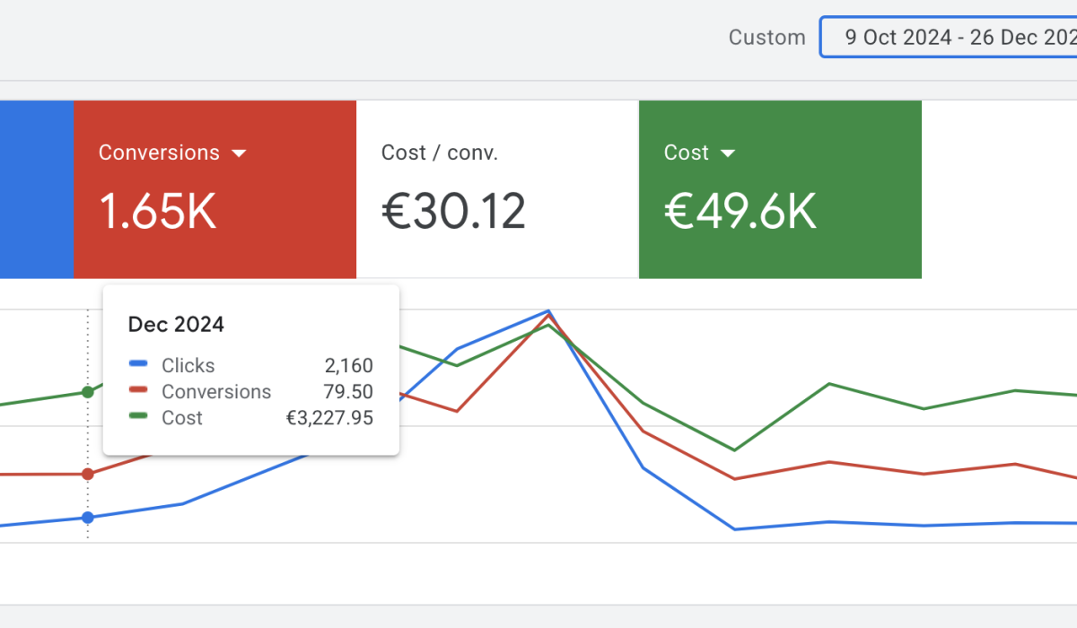 google ads real result2