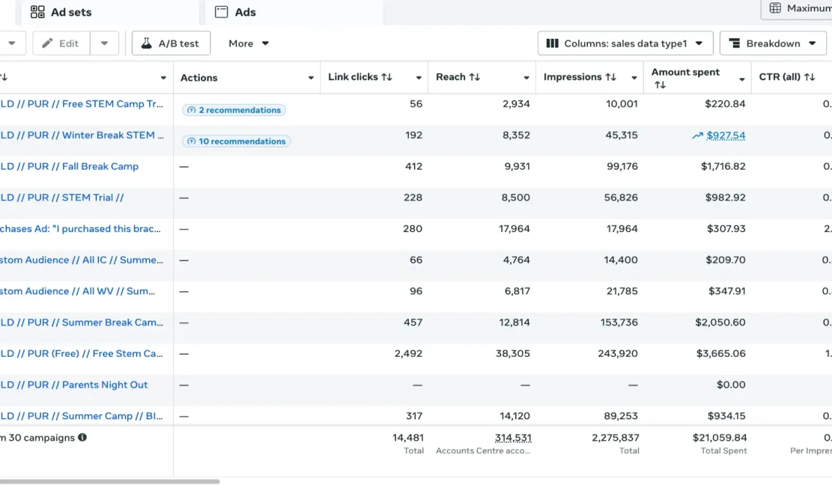 fb real results in meta ads